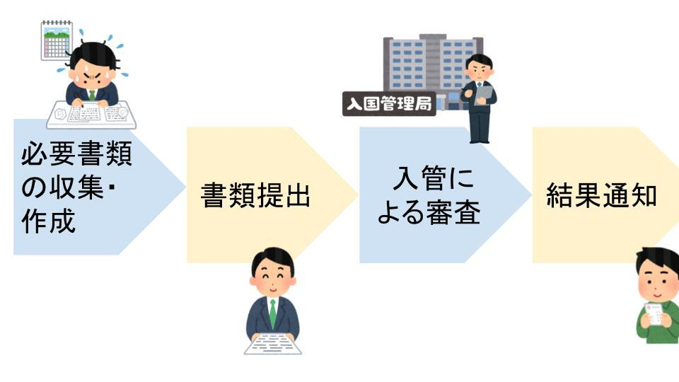 Điều Kiện Xin Vĩnh Trú Ở Nhật