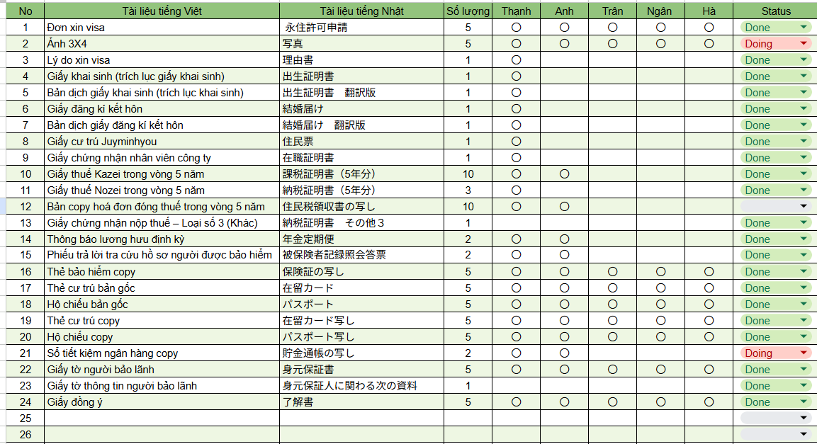 điều kiện xin vĩnh trú ở nhật